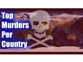 Top 10 Murders per Capita Country - Part 1