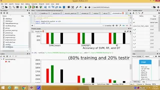 Intrusion Detection in Python
