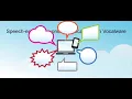 Vocalware How It Works