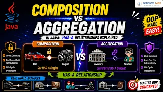 Composition vs Aggregation in Java HAS-A Relationships Explained
