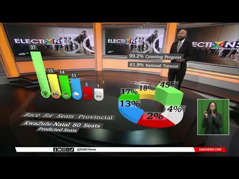 Download MP3 2024 Elections | Overview of the provincial results