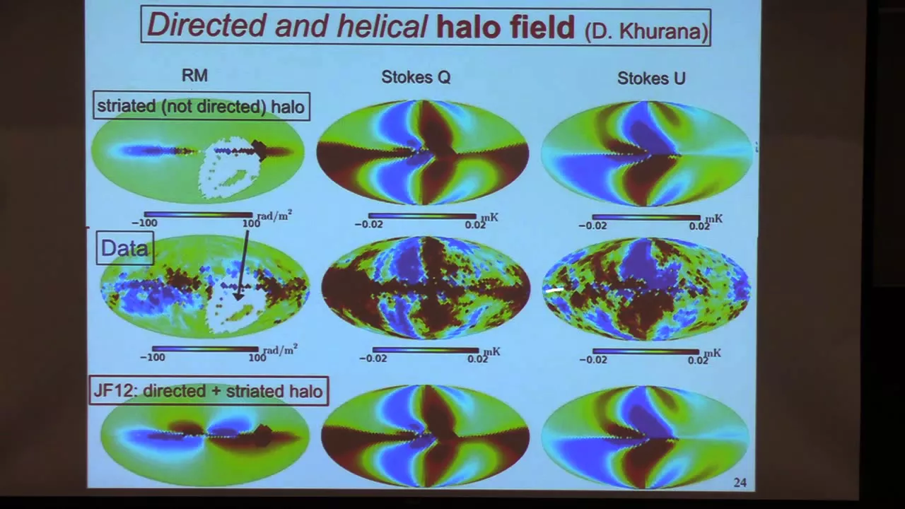 Colloquium, March 12th, 2015 -- Figuring out the Milky Way's Magnetic Field, and Its Surprises