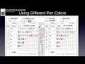 SAVOA Training NFHS Scoresheet-Basic Instructions