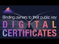 Digital Certificates Explained - How digital certificates bind owners to their public key