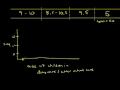 Histograms