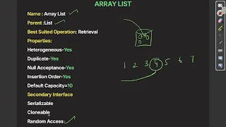 Master Collection Frameworks In Java List Set Queue Map Tamil