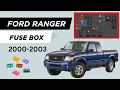 Ford Ranger 2000-2003 Fuse Box Diagram Relay Guide