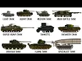 Lagu Every Type of Battle Tank EXPLAINED in 13 minutes
