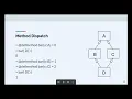 A Minimal Run-Time Overhead Metaobject Protocol for Julia