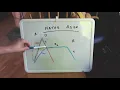Maths as an ADSR Envelope Generator