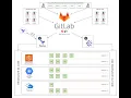 GitOps Series - The Infrastructure