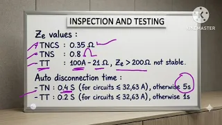 INSPECTION AND TESTING Ze values Zs R1 R2 Exam point of view