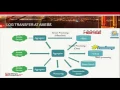 IMCSummit 2016 Breakout - Apache Ignite as a Data Processing Hub