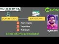 Microservice to Microservice communication by Naveen