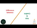 difference between this and super keyword this and super keyword malayalam Code eureka