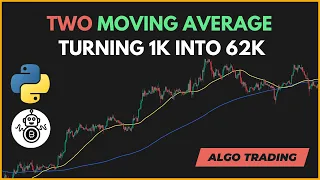 I Tested a Simple Moving Average Strategy for 6 Years It Made 6200