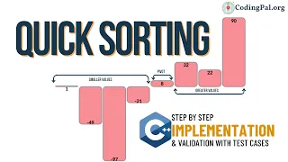 Quick Sorting C Implementation Sorting Algorithms CodingPal org