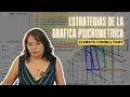 How to Read the Strategies on the Psychrometric Chart in Climate Consultant