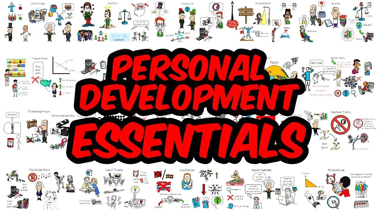 Outline Video 20 Powerful Concepts for Self-Improvement