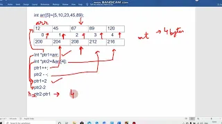 Pointer in C part - 2 Pointer arithmetic