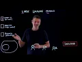 How Large Language Models Work