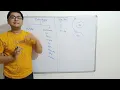 Difference between Mutable and Immutable Data Types in Python
