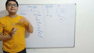 Difference between Mutable and Immutable Data Types in Python