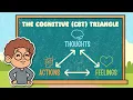 The Cognitive CBT Triangle Cognitive Behavioral Therapy for Kids Thoughts Feelings Actions