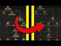 You can Reset your Focus Tree in HOI4