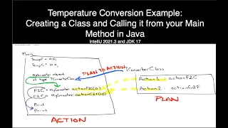 Temperature Conversion Example Creating a Class and Calling it from your Main Method in Java