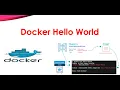 How to run hello world example in Docker