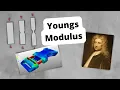 Young s Modulus Explained Easy Guide for Material Science and Physics