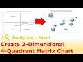 How to create a 3-Dimensional 4 Quadrant Matrix Chart in Excel