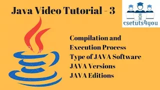 Java Tutorial - 3 Basic concept of java Part