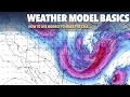 The Severe Weather Masterclass How To Use Weather Models