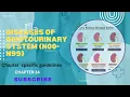 ICD 10 CM CHAPTER 14
