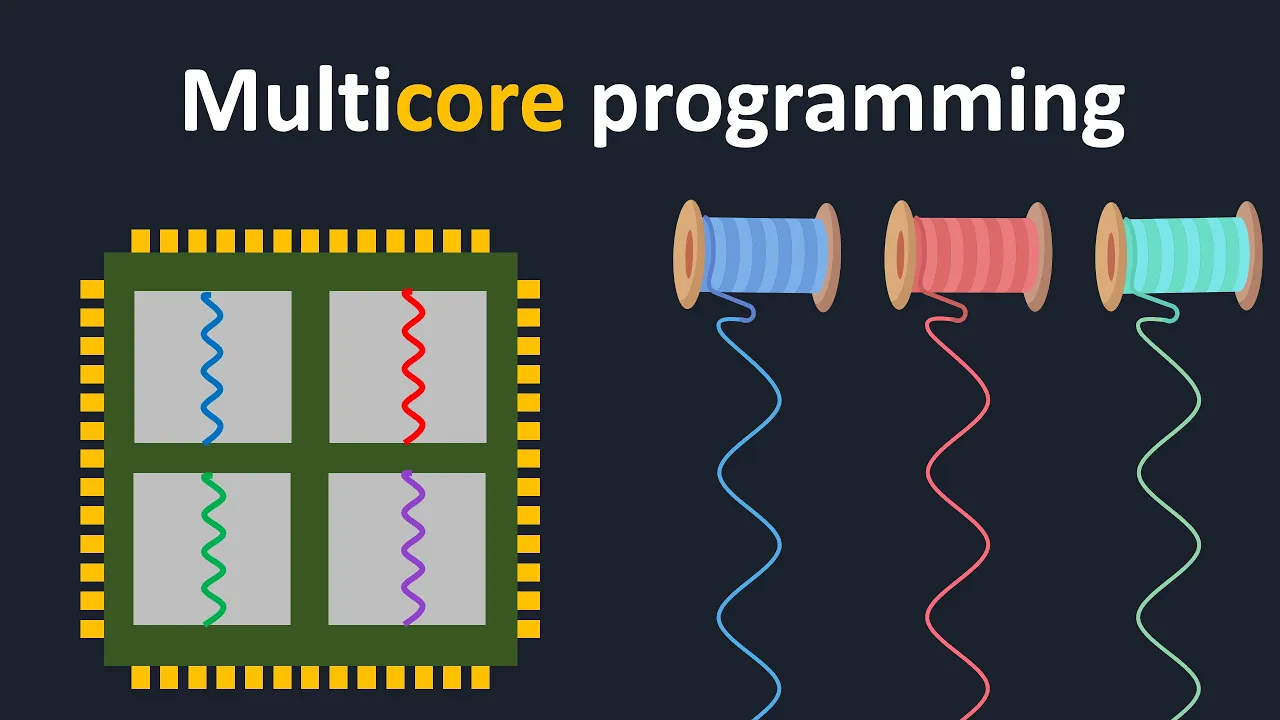 Threads On Multicore Systems