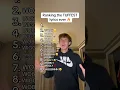 Download Lagu Ranking shyne Travis Scott lyrics 💀perfect ranking #funny #meme #joke #shorts #viral #travisscott