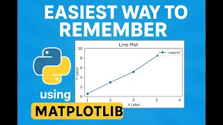 Easiest Way to Plot Line Plots using Python Matplotlib