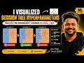 Decision Tree Hyperparameters Visualized Watch the Decision Boundary Change ML Algorithms