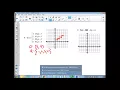 H Alg 2 2 6 Step Functins greatest integer function