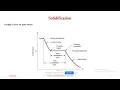 Manufacturing Process - Casting Joining Problem Solving Session Week 02