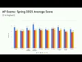 2025-26 Board Superintendent Annual Goals Priorities Update Academic Measures