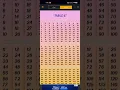 creating tables from 1 to 100 with the help of HTML JavaScript and css Rohan panwar