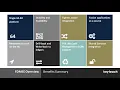 Oracle Hyperion FDMEE Benefits and Features