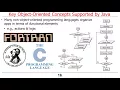 Overview of Java 8 Object-Oriented Programming Language Concepts