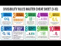 Master Divisibility Rules for 1 to 10 Fast Math Tricks for students kids competitive exams