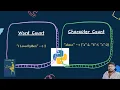 Word Count and Character Count using Python