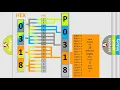 DTC Audi P0318 Short Explanation