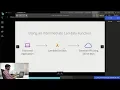 Creating a REST API Using AWS Lambda Part 2 Sysco LABS Tutorials